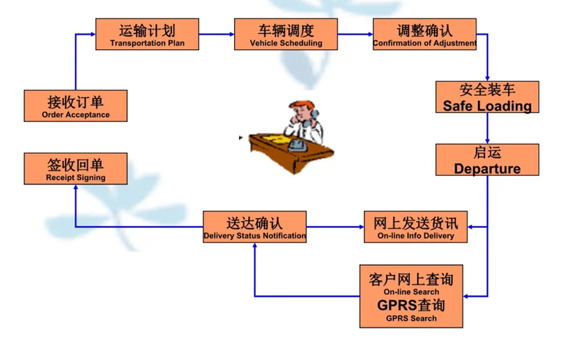 苏州到石台搬家公司-苏州到石台长途搬家公司